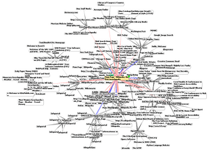 world wide web