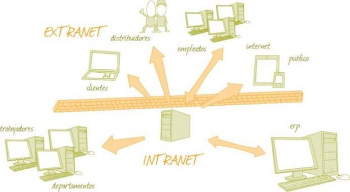 perbedaan internet intranet extranet