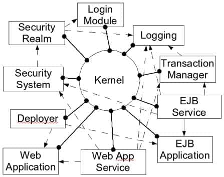 Kernel Linux Dan fungsinya Kernel Linux Dan fungsinya